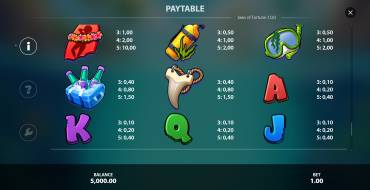 Jaws of Fortune: Auszahlungstabelle