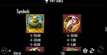 Jin Chan's Pond of Riches: Auszahlungstabelle