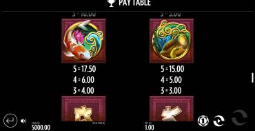 Jin Chan's Pond of Riches: Auszahlungstabelle