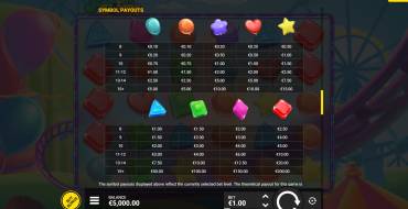 Joker Bombs: Auszahlungstabelle