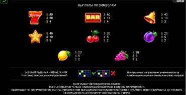 Joker Chase: Auszahlungstabelle