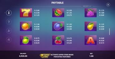 Joker Drop: Auszahlungstabelle