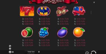 Joker Queen: Auszahlungstabelle