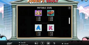 Joker’s Vault: Auszahlungstabelle 2