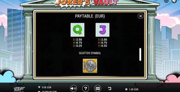Joker’s Vault: Auszahlungstabelle 3
