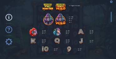 King Koko's Quest: Auszahlungstabelle