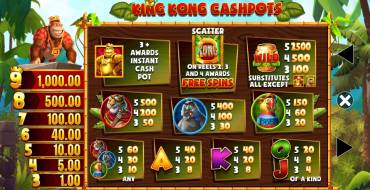 King Kong Cashpots: Auszahlungstabelle