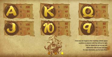 King of 3 Kingdoms: Auszahlungstabelle