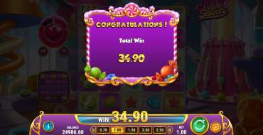 King of Sweets: Gewinne