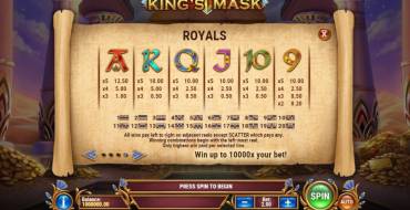 King's Mask: Auszahlungstabelle