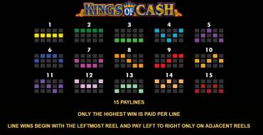 Kings Of Cash: Auszahlungstabelle