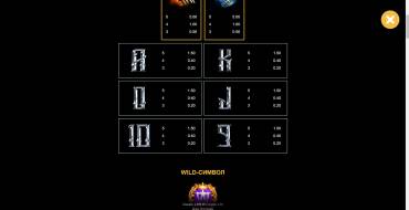 Kings of Crystals: Auszahlungstabelle