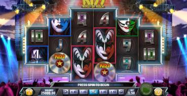 Kiss Reels of Rock: Thema