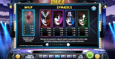 Kiss Reels of Rock: Auszahlungstabelle