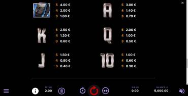Knight Rider: Auszahlungstabelle