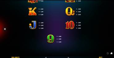 Lanterns & Lions: Hold & Win: Auszahlungstabelle