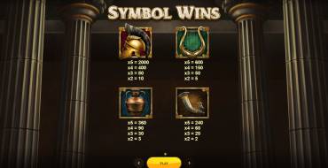 Legend of Athena: Auszahlungstabelle