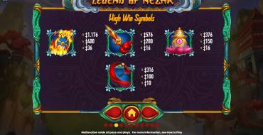 Legend of Nezha: Hoch zahlende Symbole