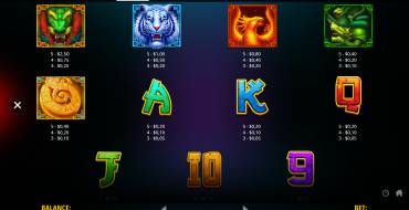 Legend of the Four Beasts: Auszahlungstabelle