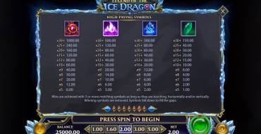 Legend of the Ice Dragon: Auszahlungstabelle