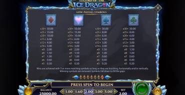 Legend of the Ice Dragon: Auszahlungstabelle