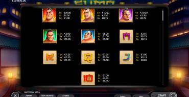 Legendary Sumo: Auszahlungstabelle
