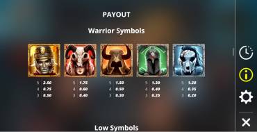Legion X: Auszahlungstabelle