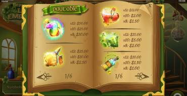 Leprechaun's Luck Emporium: Auszahlungstabelle