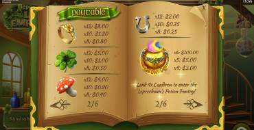 Leprechaun's Luck Emporium: Auszahlungstabelle