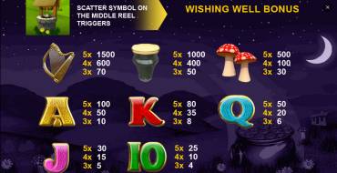 Leprechaun's Luck: Auszahlungstabelle