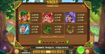Leprechaun's Vault: Auszahlungstabelle