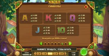 Leprechaun's Vault: Auszahlungstabelle