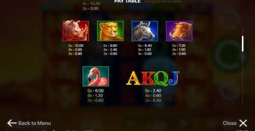 Lion Gems: Hold and Win: Auszahlungstabelle