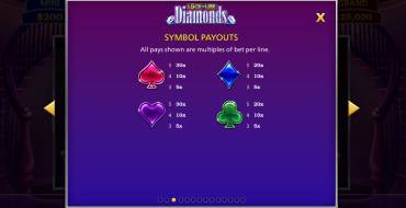 Lock it Link Diamonds: Auszahlungstabelle