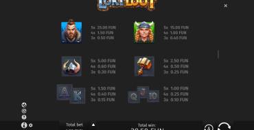 Loki Loot: Auszahlungstabelle