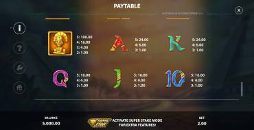 Lost Riches of El Dorado: Auszahlungstabelle