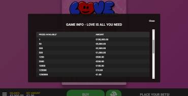 Love Is All You Need: Auszahlungen