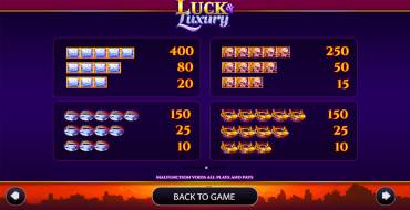 Luck & Luxury: Auszahlungstabelle