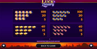 Luck & Luxury: Auszahlungstabelle