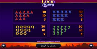 Luck & Luxury: Auszahlungstabelle