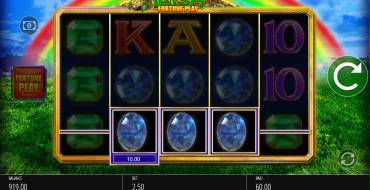 Luck O' The Irish Fortune Spins: Gewinne