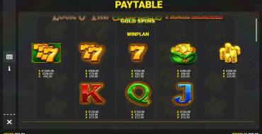 Luck O` The Irish Gold Spins Trail Blazer: Auszahlungstabelle
