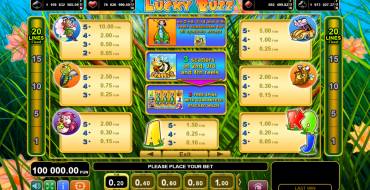 Lucky Buzz: Auszahlungstabelle