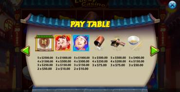 Lucky Casino: Auszahlungstabelle