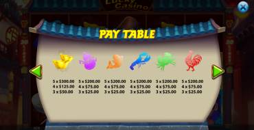 Lucky Casino: Auszahlungstabelle