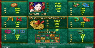 Lucky Coin: Auszahlungstabelle
