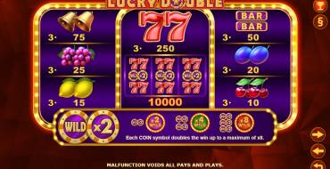 Lucky Double: Auszahlungstabelle