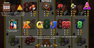 Lucky Dragon Casino: Auszahlungstabelle