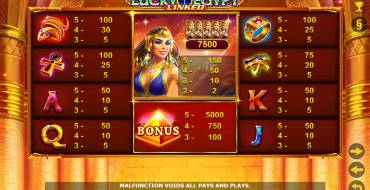 Lucky Egypt: Auszahlungstabelle