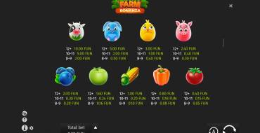 Lucky Farm Bonanza: Auszahlungstabelle